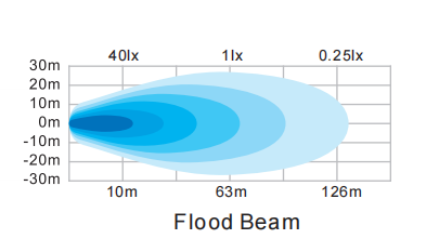 prenda impermeable 13,5 de las vainas IP69K de la inundación LED del cuadrado de 3850lm W para el carro de golf 1